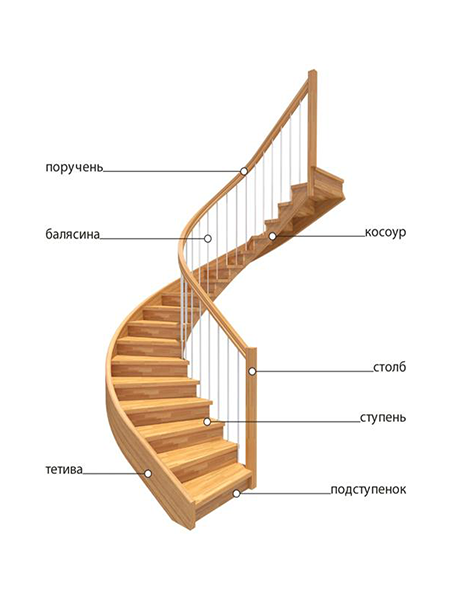 Элементы лестницы